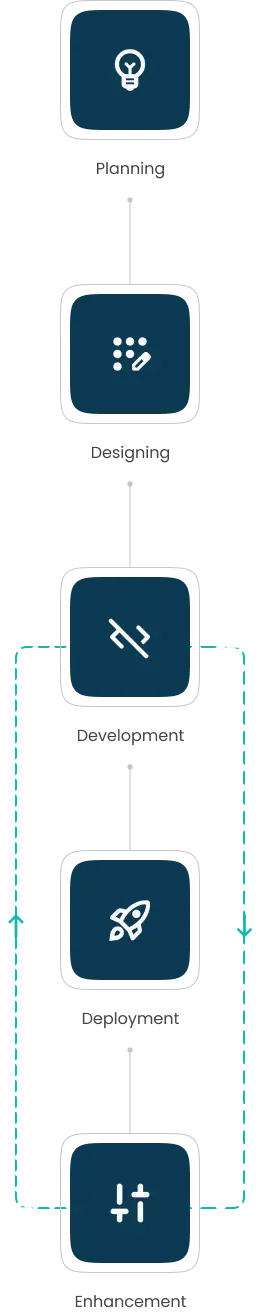 dev process mobile